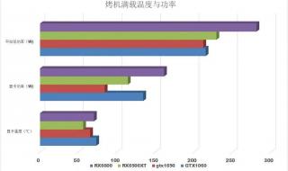 furmark烤机分辨率多少合适 furmark设置