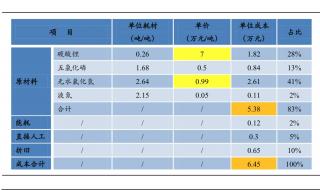 无水氟化氢的用途 无水氟化氢